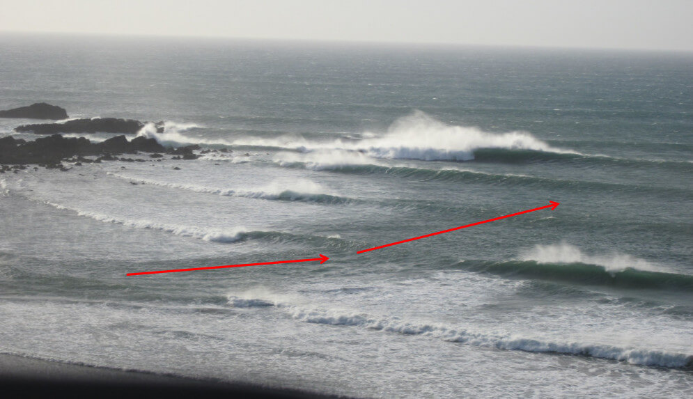 Stroemungen beim Surfen